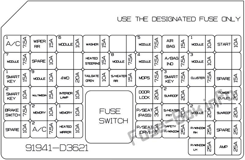 Схема блока предохранителей панели приборов: Hyundai Tucson (2019)