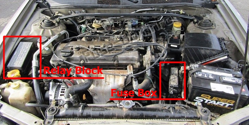 La posizione dei fusibili nel vano motore: Nissan Altima (1998-2001)
