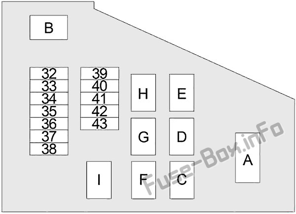ボンネット下のヒューズボックスの概略図：日産セントラ（2000、2001、2002、2003、2004、2005、2006）