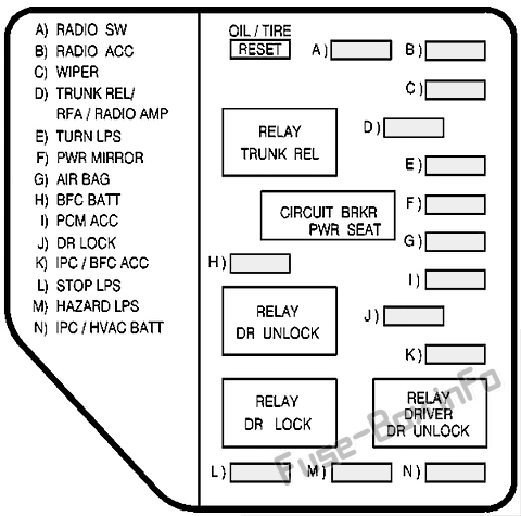 Schema della scatola dei fusibili del cruscotto n. 1: Oldsmobile Alero (1999, 2004)
