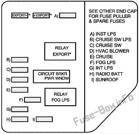 Schema della scatola dei fusibili del cruscotto n. 2: Oldsmobile Alero (2001, 2002, 2003, 2004)