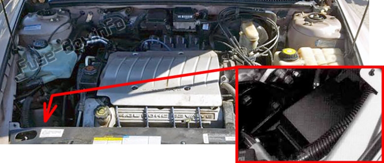 Lage der Sicherungen im Motorraum: Oldsmobile Aurora (1997, 1998, 1999)