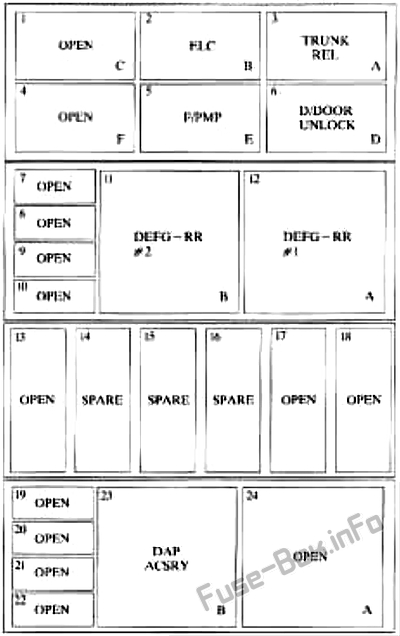 Diagramm Sicherungskasten unter dem Sitz (links): Oldsmobile Aurora (1997, 1998, 1999)