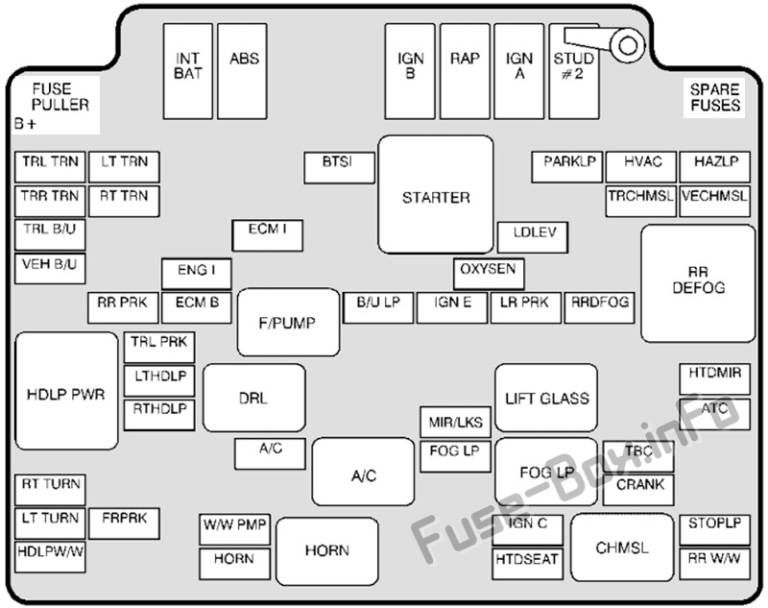 Fuse Box Diagram Oldsmobile Bravada (1999-2001)