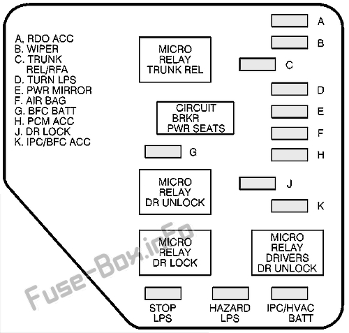 Diagramm Sicherungskasten Instrumententafel (links): Oldsmobile Cutlass (1997, 1998, 1999)