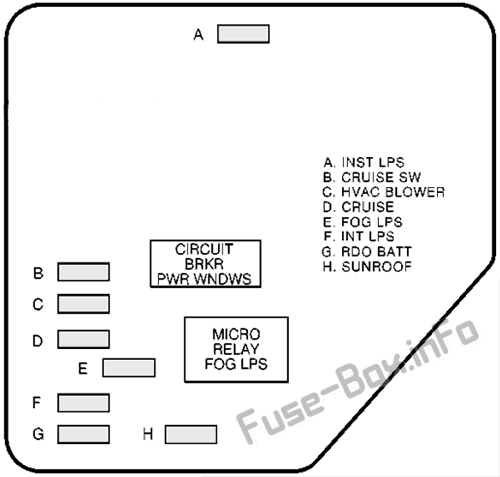 ダッシュボードヒューズボックスの概略図（右）：Oldsmobile Cutlass（1997、1998、1999）