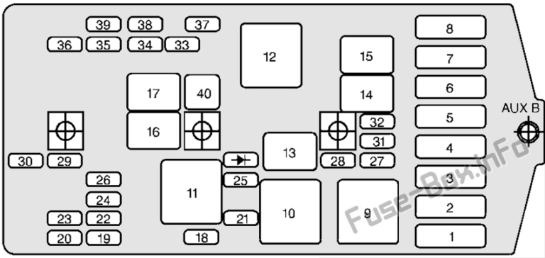 Fuse Box Diagram Oldsmobile Silhouette (1999-2004)