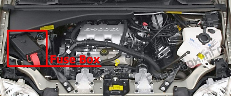 La posizione dei fusibili nel vano motore: Oldsmobile Silhouette (1999-2004)