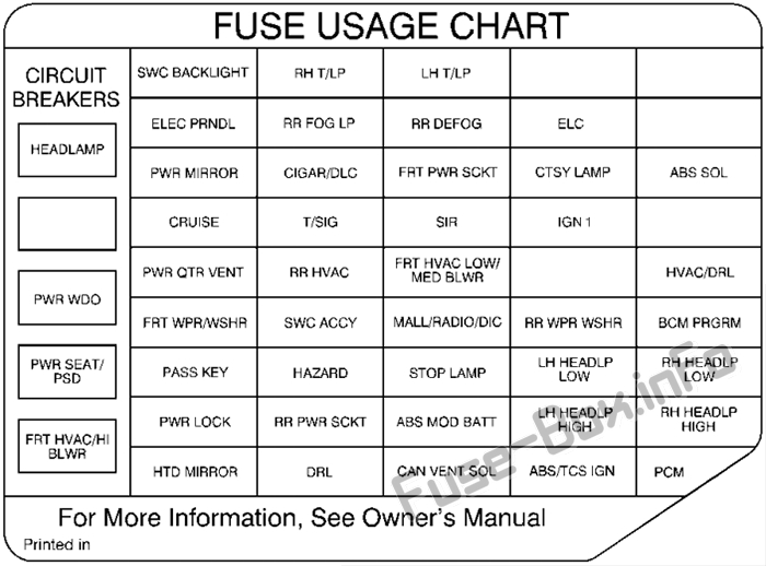 Instrument panel fuse box diagram: Oldsmobile Silhouette (1999)