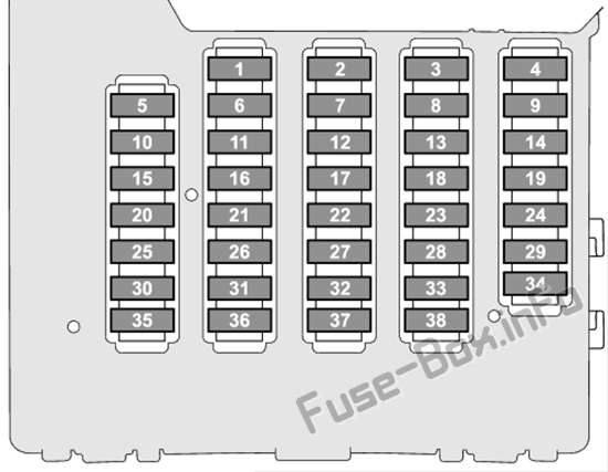 Diagrama de la caja de fusibles del panel de instrumentos: Subaru Legacy / Outback (2020 ...)