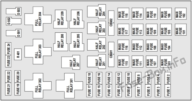 Fuse Box Diagram Lincoln Navigator (1998-2002)