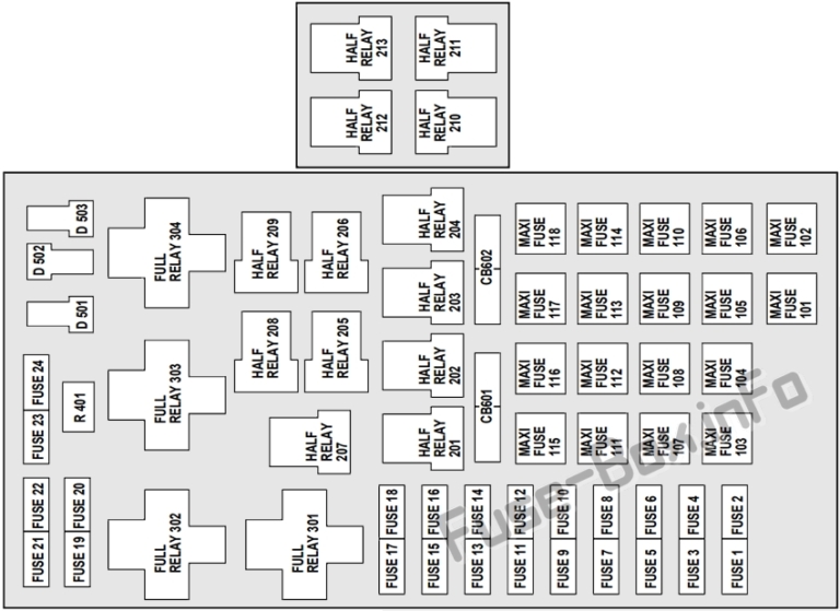 Fuse Box Diagram Lincoln Navigator (1998-2002)