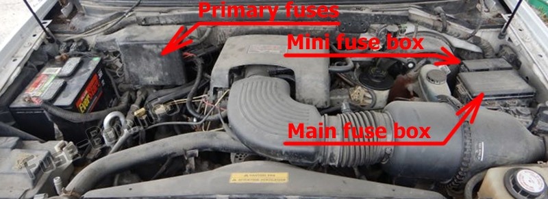The location of the fuses in the engine compartment: Lincoln Navigator (1998)