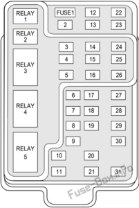 Fuse Box Diagram Lincoln Navigator (1998-2002)