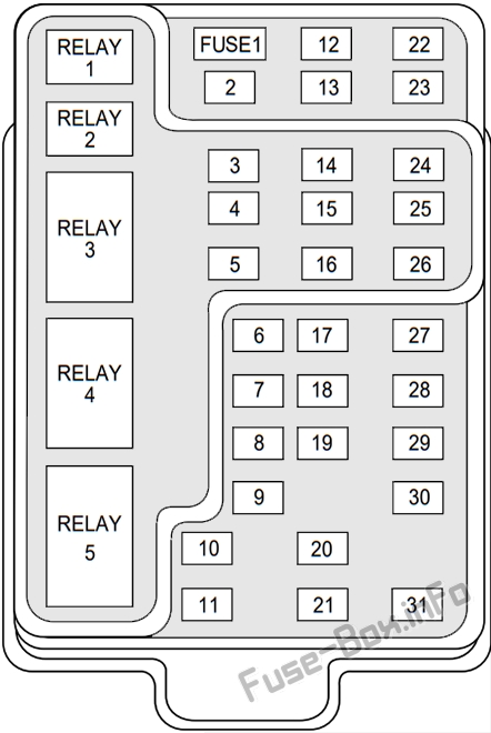 ダッシュボードヒューズボックスの概略図：リンカーンナビゲーター（2000、2001、2002）