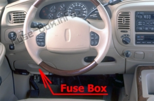 Fuse Box Diagram Lincoln Navigator (1998-2002)