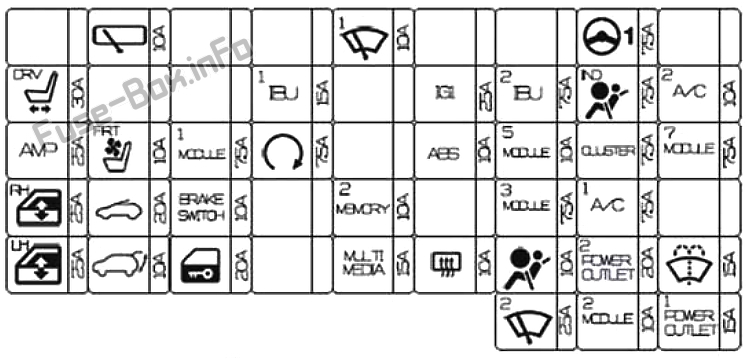 ダッシュボードのヒューズボックス図：KIAセルトス（2019-2020- ..）