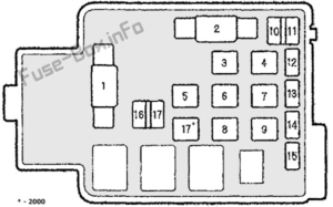 Fuse Box Diagram Acura Integra (2000-2001)