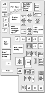 Fuse Box Diagram Chrysler Town & Country (2008-2016)