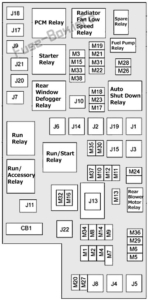 Fuse Box Diagram Dodge Durango (2011-2019)