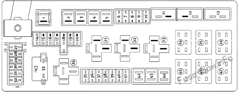 Fuse Box Diagram Dodge Magnum (2005-2008)