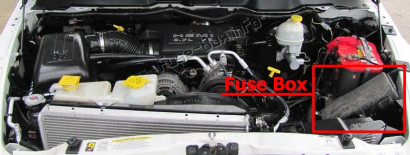La ubicación de los fusibles en el compartimiento del motor: Dodge Ram / Pickup 1500/2500 (2006-2009)