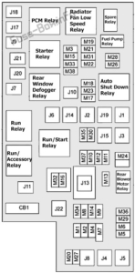 Fuse Box Diagram Dodge/Ram Pickup 1500/2500/3500 2009-2018