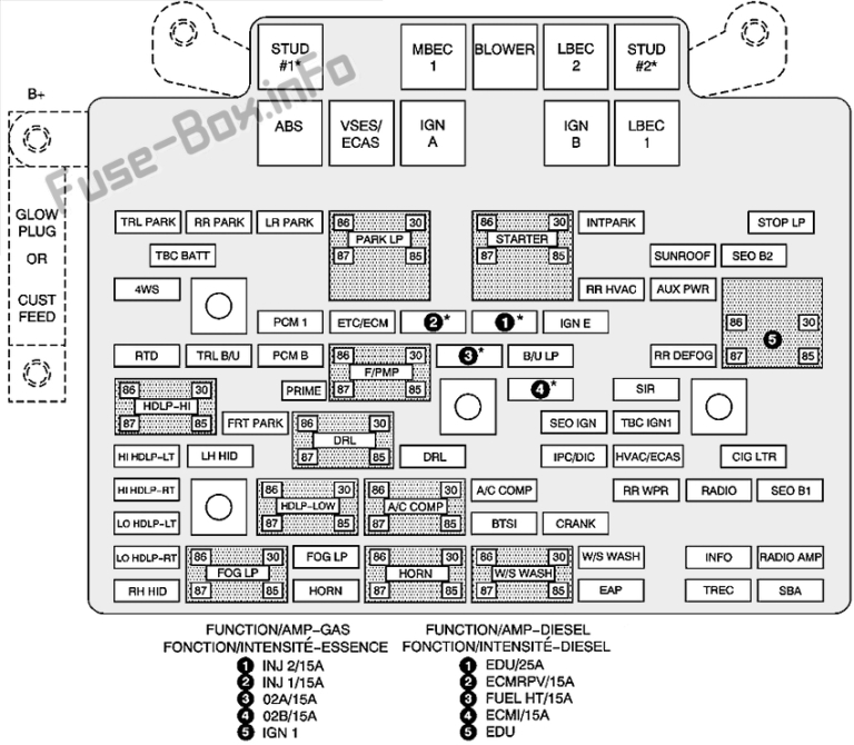 Fuse Box Diagram Hummer H2 (2002-2007)