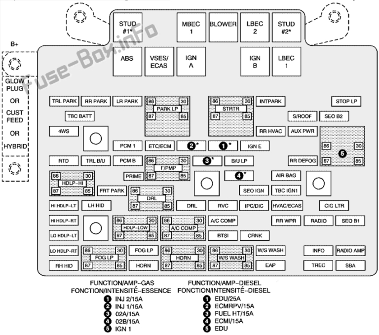 Fuse Box Diagram Hummer H2 (2002-2007)