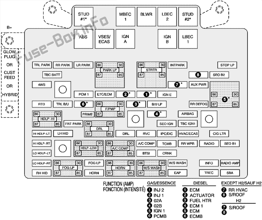 Schaltplan des Motorraum-Sicherungskastens: Hummer H2 (2006)