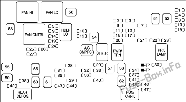 Fuse Box Diagram Hummer H2 (2008-2010)