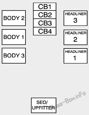Bloc-fusibles du tableau de bord central : Hummer H2 (2008, 2009, 2010)