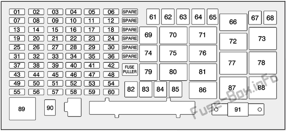 Fuse Box Diagram Hummer H3 / H3T (2005-2010)