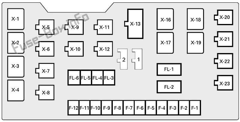 ボンネット下のヒューズボックスの概略図：いすゞトルーパー（1992-2002）