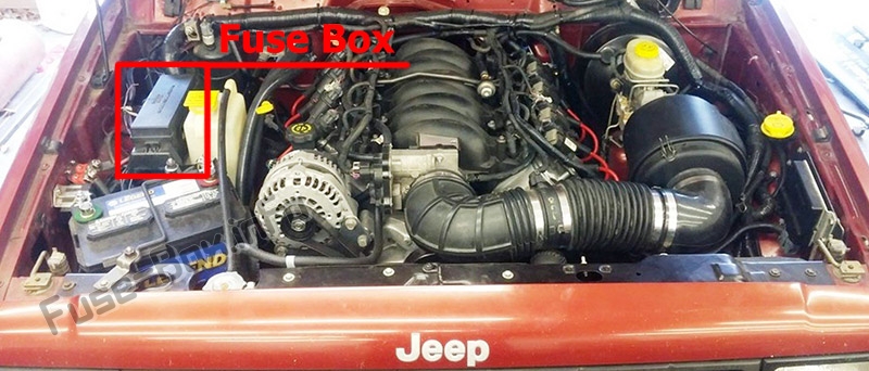 La posizione dei fusibili nel vano motore: Jeep Cherokee (1997-2001)