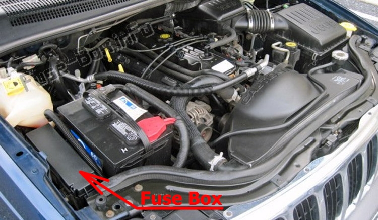 The location of the fuses in the engine compartment: Jeep Grand Cherokee (1999-2005)