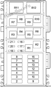 Fuse Box Diagram Jeep Grand Cherokee (ZJ; 1996-1998)