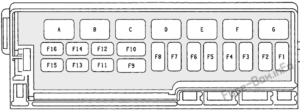 Fuse Box Diagram Jeep Wrangler (YJ; 1987-1995)