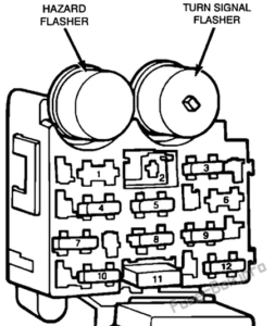 Fuse Box Diagram Jeep Wrangler (YJ; 1987-1995)