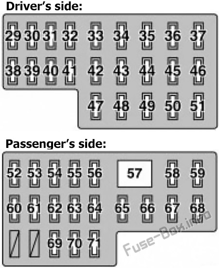Schaltplan des inneren Sicherungskastens: Lexus LX470 (2003, 2004)