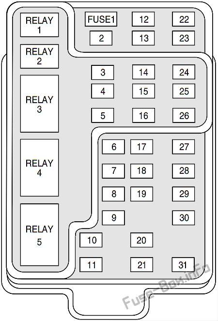 ダッシュボードヒューズボックスの概略図：リンカーンブラックウッド（2001、2002、2003）