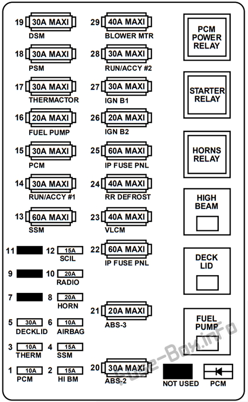 Schema della scatola dei fusibili sotto il cofano: Lincoln Mark VIII (1997, 1998)