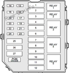 99 Lincoln Town Car Fuse Box Diagram