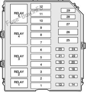 Fuse Box Diagram Lincoln Town Car (1998-2002)