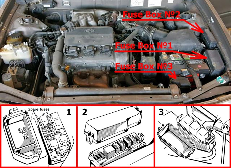 La posizione dei fusibili nel vano motore: Toyota Avalon (1995-1999)