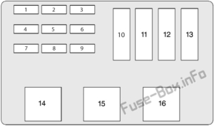 Fuse Box Diagram Chevrolet Lumina (1995-2001)