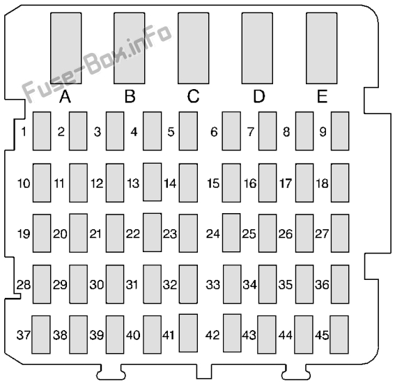 ダッシュボードヒューズボックスの概略図：シボレールミナ（1995、1996、1997）