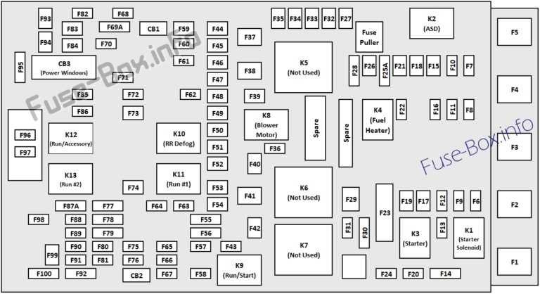 Fuse Box Diagram Chrysler 200 (Mk2; 2015-2017)