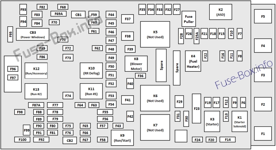 Fuse Box Diagram Chrysler 200 (Mk2; 20152017)