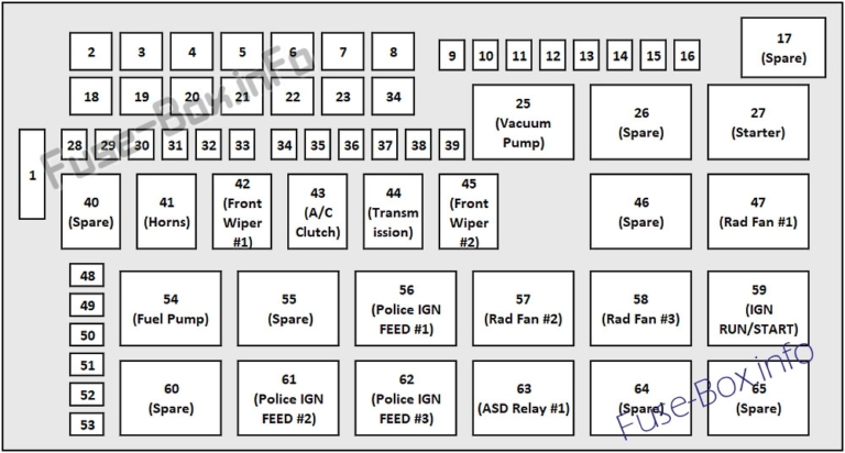 Fuse Box Diagram Dodge Charger (2011-2019)